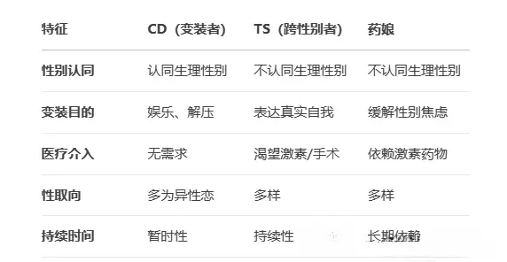 西檬之家字母圈的大圈究竟是什么?你了解吗? 一