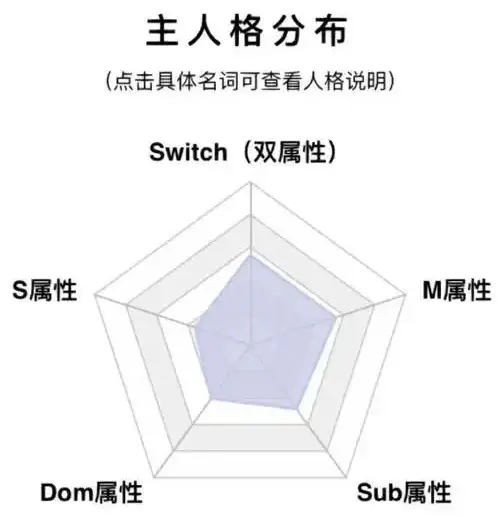 西檬之家sub是什么?字母圈新手必读解析 一